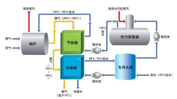 1吨电锅炉原理