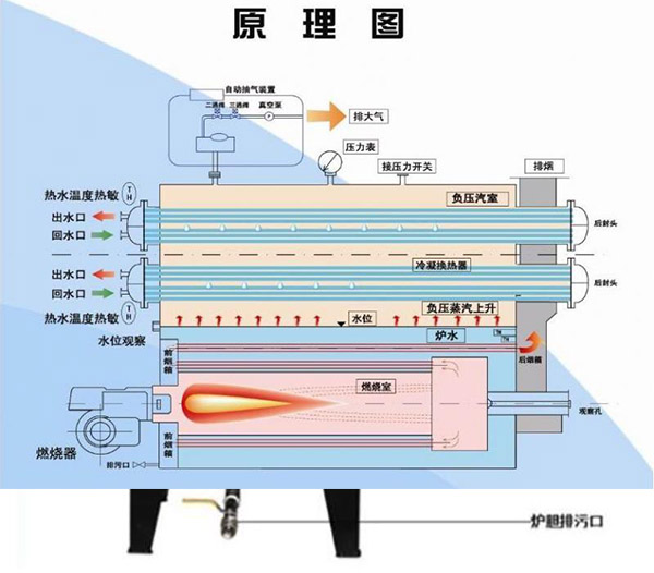 加热电锅炉原理