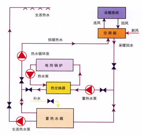 浴场电锅炉工作原理