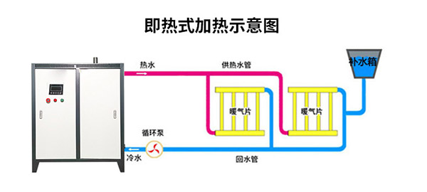 免检电加热锅炉示意图